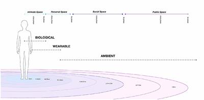 Development and Study of Ezzence: A Modular Scent Wearable to Improve Wellbeing in Home Sleep Environments